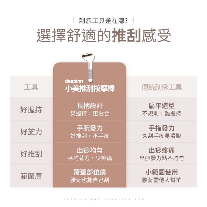 3ZeBra - 【3ZeBra】deepinn 小美推刮按摩棒-白色-117 g