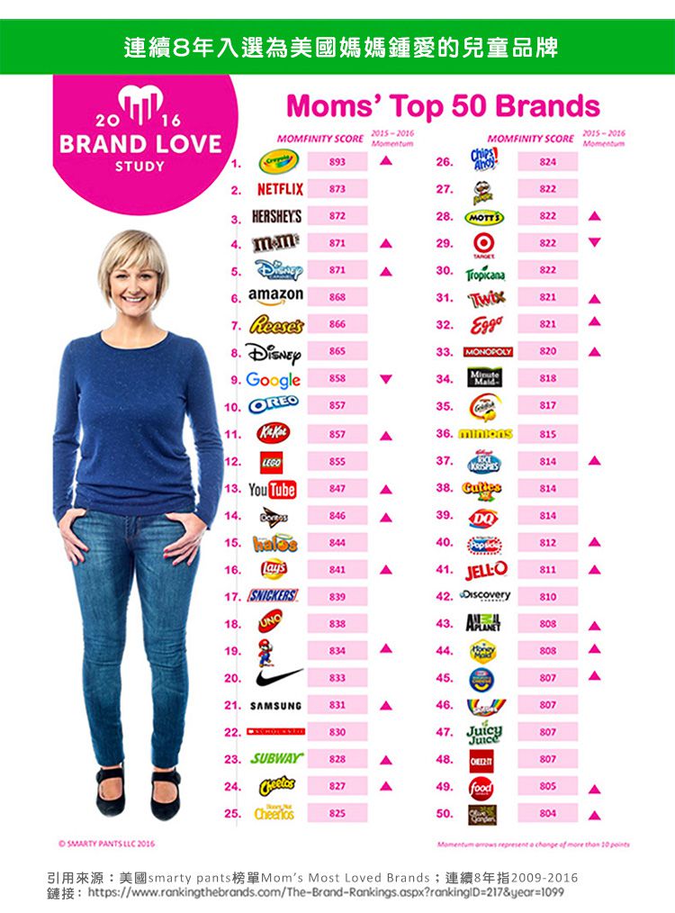 Crayola繪兒樂 - 可水洗戶外粉筆4色