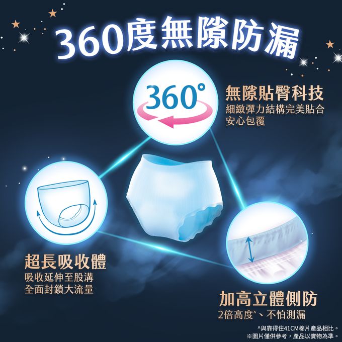 Kotex 靠得住 - 舒涼好眠褲(晚安冷氣褲) 褲型衛生棉 L 號 2片 x 12 包/箱｜媽咪愛