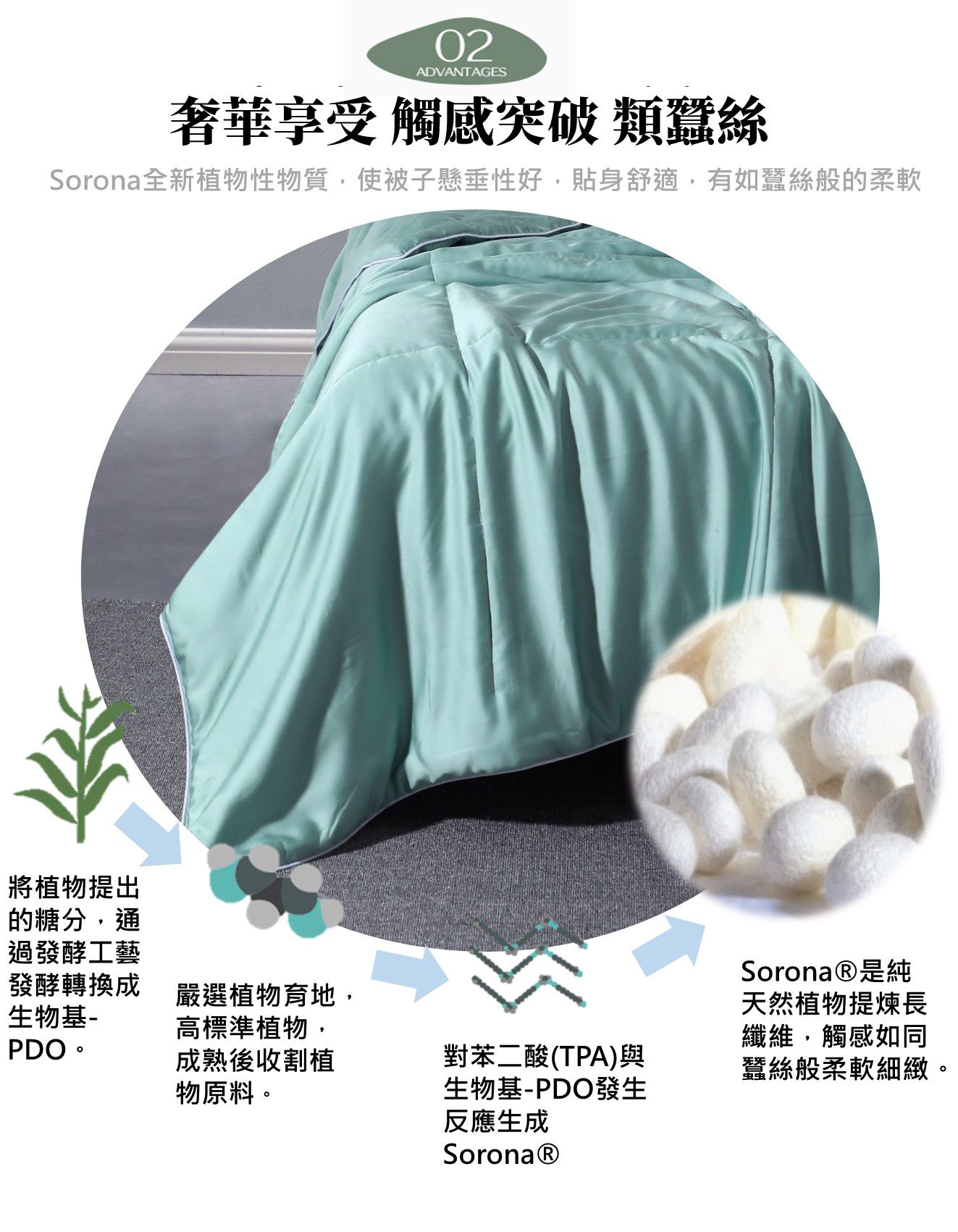 飛航模飾 - 60支紗蘭精100%天絲-涼被-紫羅蘭 (150×195公分)