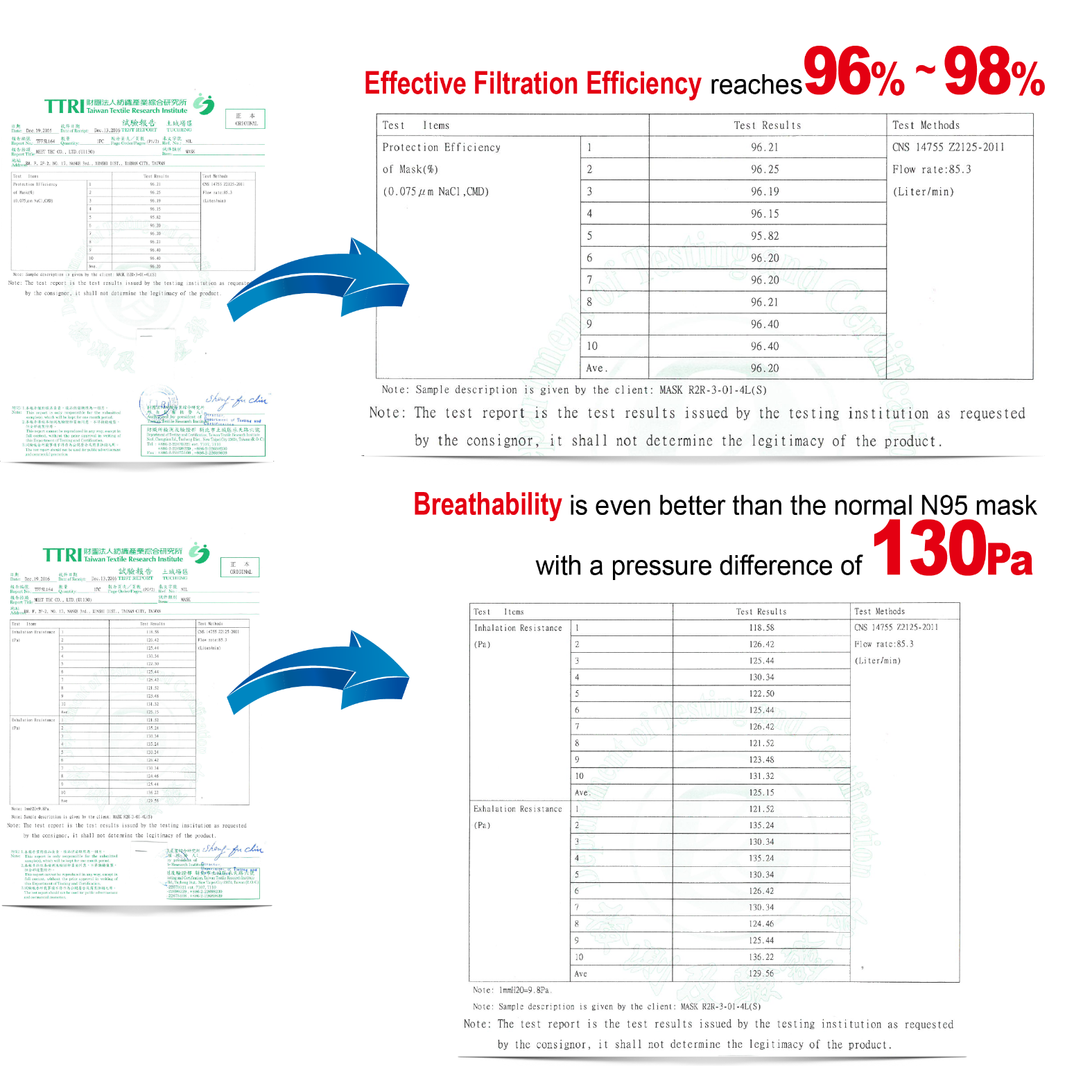 市售唯一平面式 N95 口罩【覓特】雙鋼印醫用成人/兒童口罩