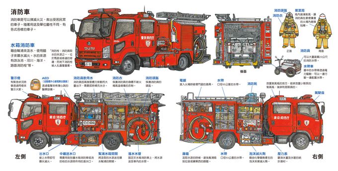 大人小孩都愛！——生活圖鑑繪本集