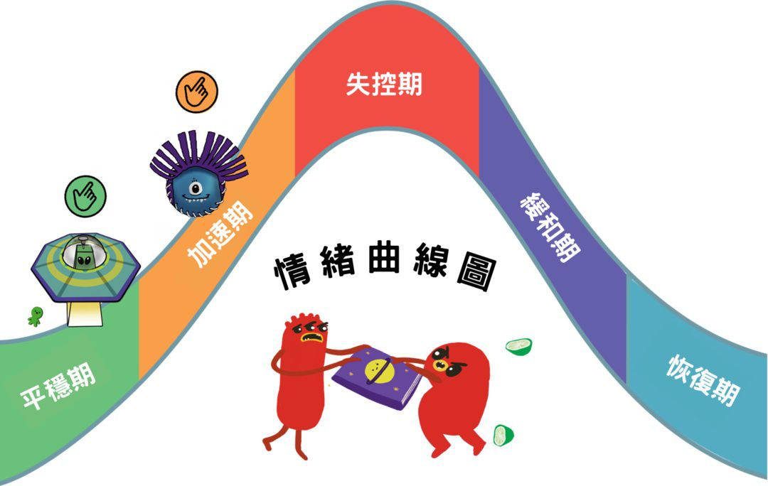 同步矽谷STEAM教具【MEandMine我的．探索盒】