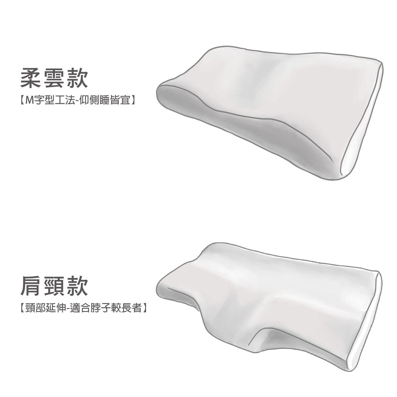 Fotex 芙特斯 - 【防蟎記憶枕】柔雲款(一對2顆)含外層物理性防螨套 釋壓枕頭 過敏患者專用 (64x40x12cm)