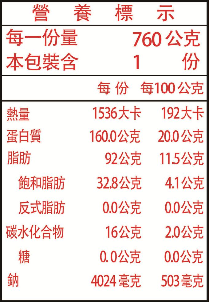 秘傳美食 - 氣炸鍋神物-巨無霸特規！超脆皮德國豬腳(附酸菜、醬料)-760g/份±10%