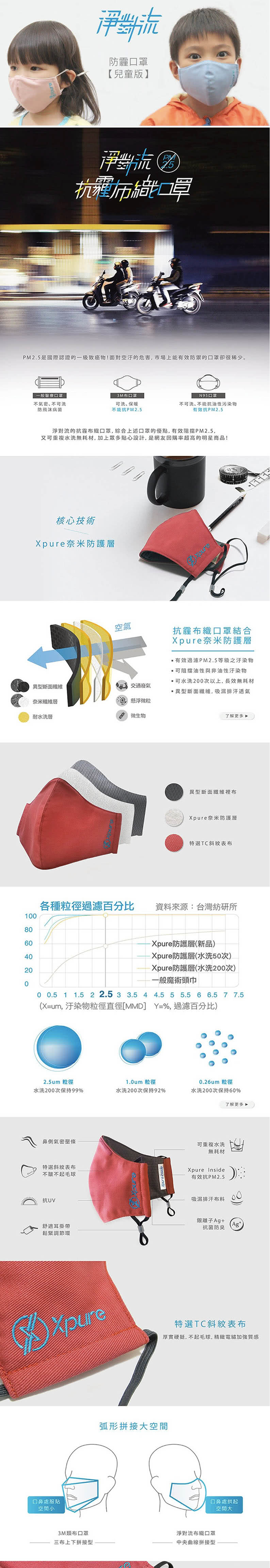 荷蘭 BRISE - 淨對流 Xpure 抗霾布織兒童口罩(粉紅)