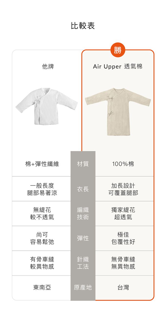 Simba 小獅王辛巴 - Air Upper 透氣棉新生兒反袖肚衣加長款-長袖-恬茶 (60cm)