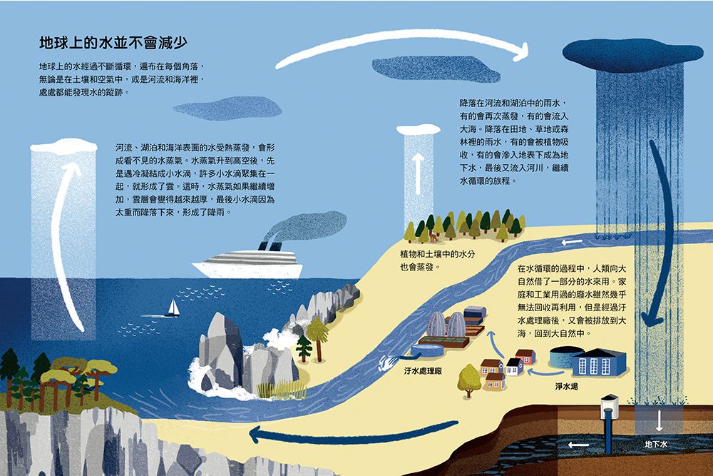 水到底有多重要？關於全球正在面臨的缺水危機