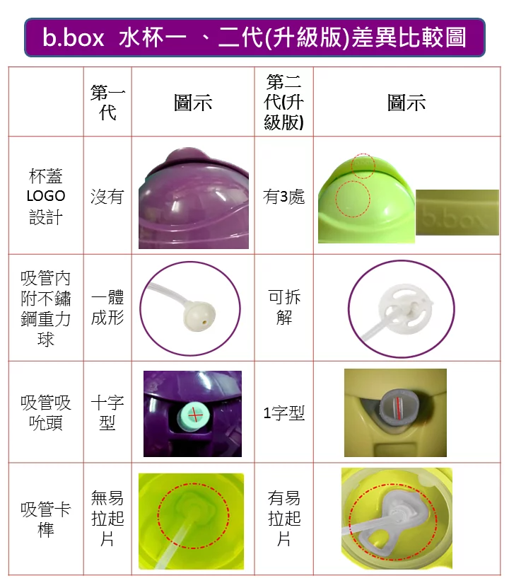 澳洲 b.box - 升級版防漏水杯-小鹿斑比-240ml