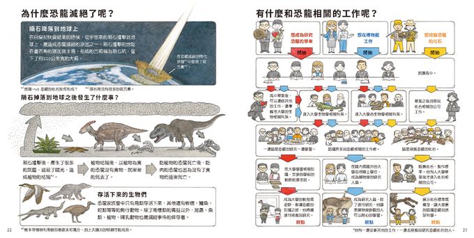 大人小孩都愛！——生活圖鑑繪本集