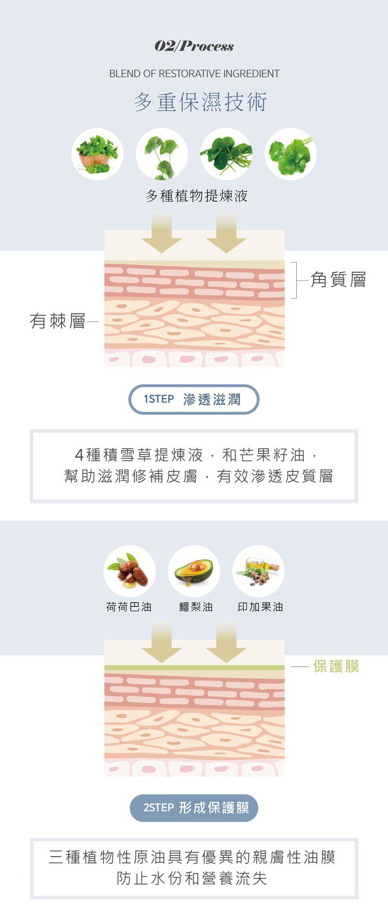 韓國 mongdies - 神經醯胺寶寶保濕護唇膏-15g