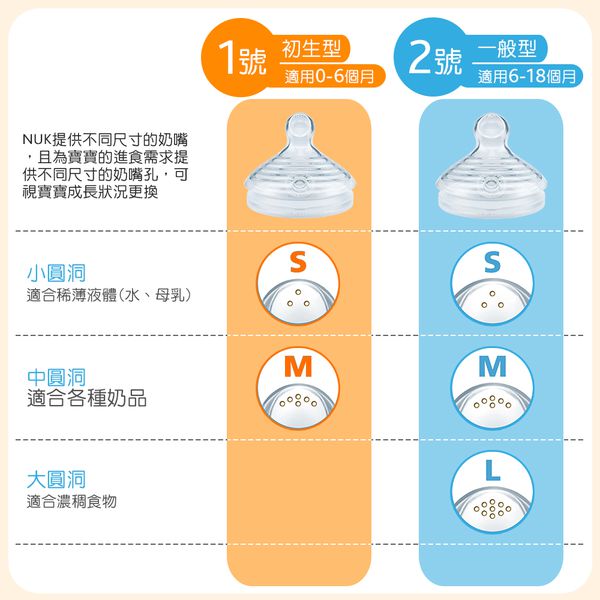 德國 NUK - 自然母感矽膠奶嘴-2號一般型6m+小圓洞-2入