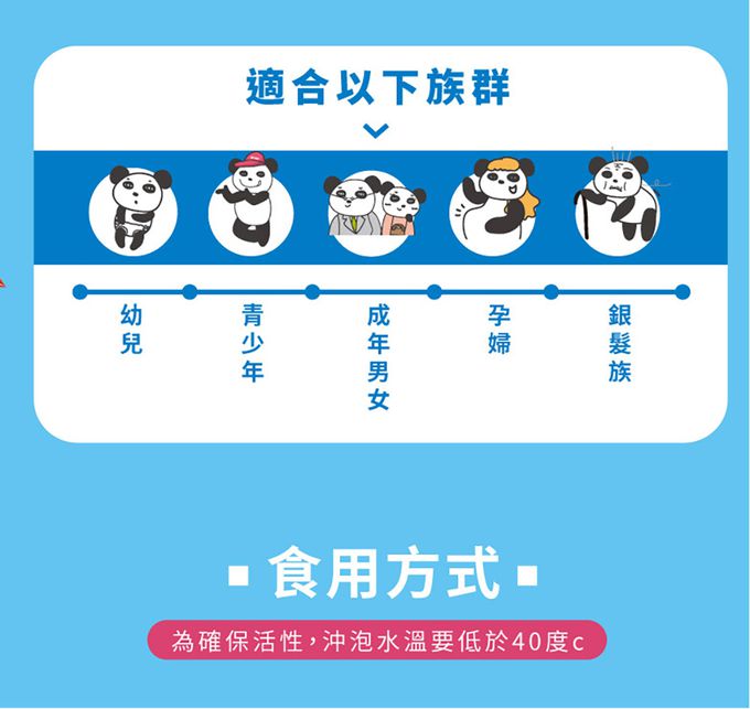 鑫耀生技Panda - 流行期補充-比菲益生菌+藻精蛋白粉-150g+120g