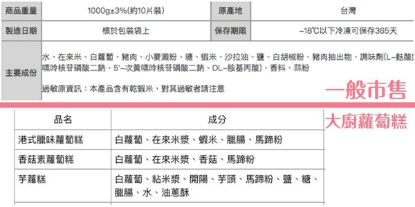 人氣港式點心【新葡苑】大廚蘿蔔糕、小豬流沙包 ✦ 超值優惠價，現買現賺！