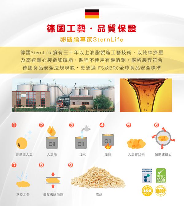 孕哺媽咪首選【鷹記維他】大豆卵磷脂、益生菌