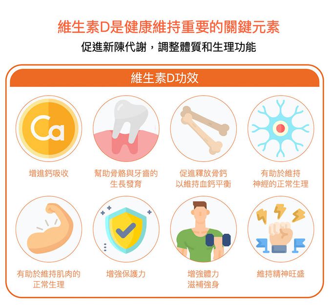 大研生醫 - 維生素D3膠囊-(90顆/盒，共二盒)