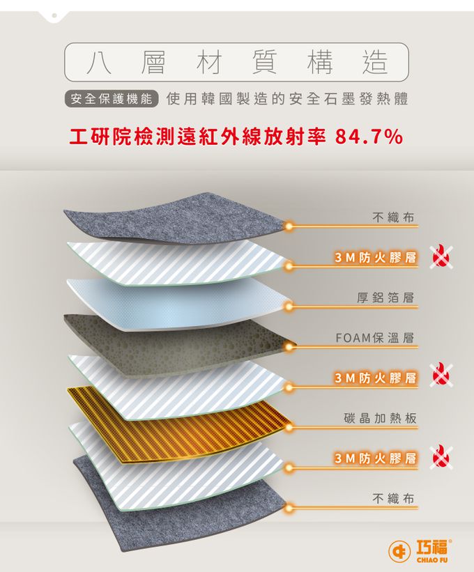 巧福 CHIAO FU - 遠紅外線暖屏風 四折踏板款 UC-861R