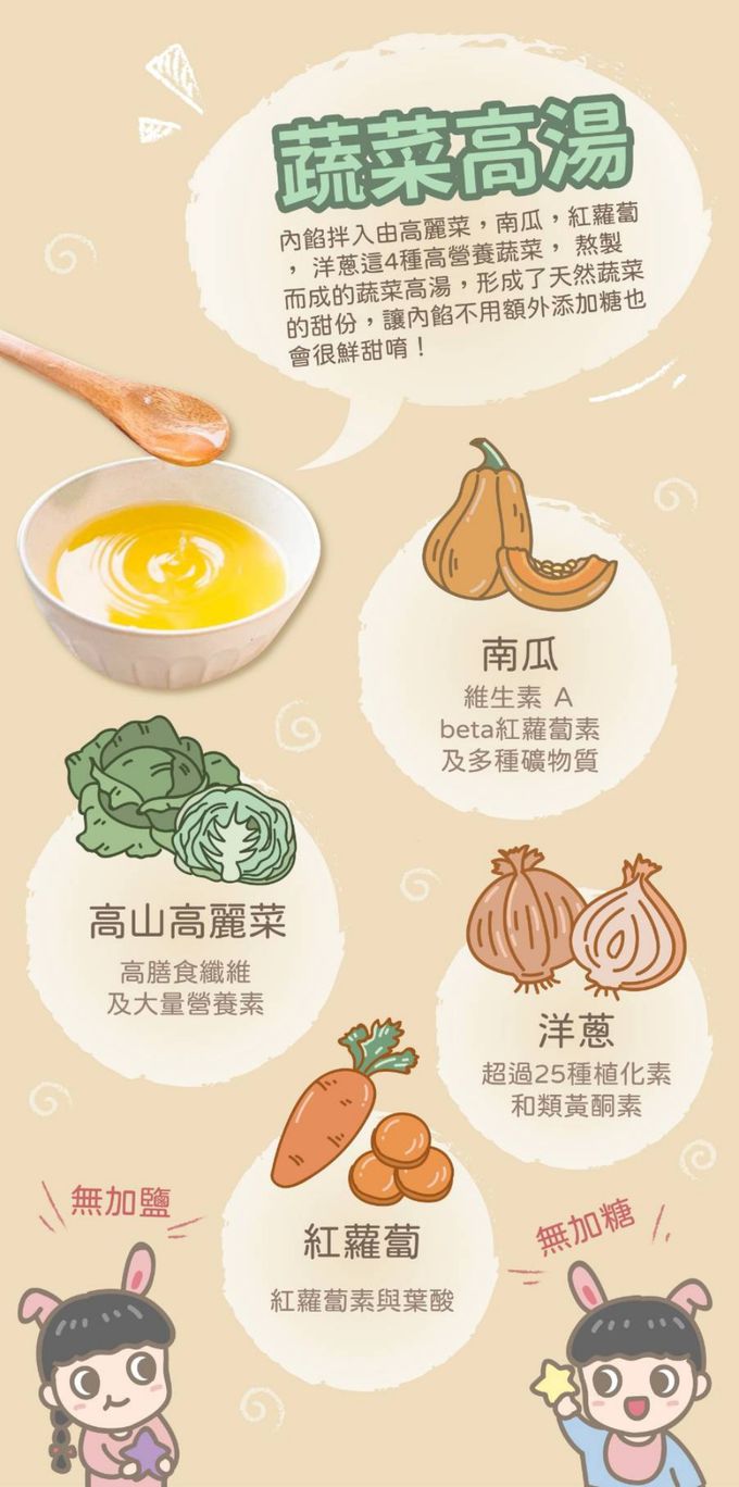 兔比媽咪廚房 - 寶寶餛飩-鮭魚嫩雞-(25顆/100顆)