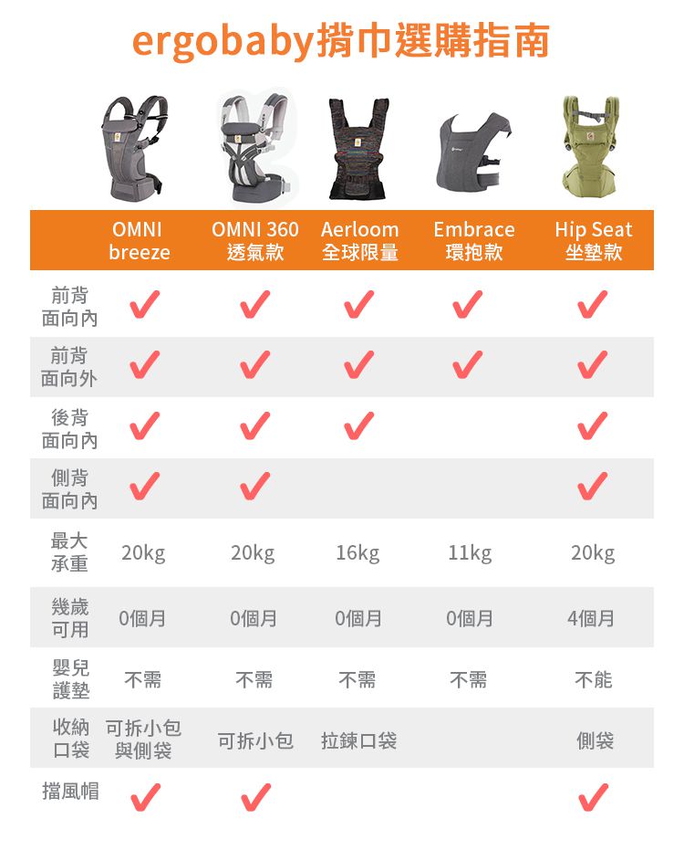 美國 ergobaby - Breeze 多功能透氣背巾-石墨灰