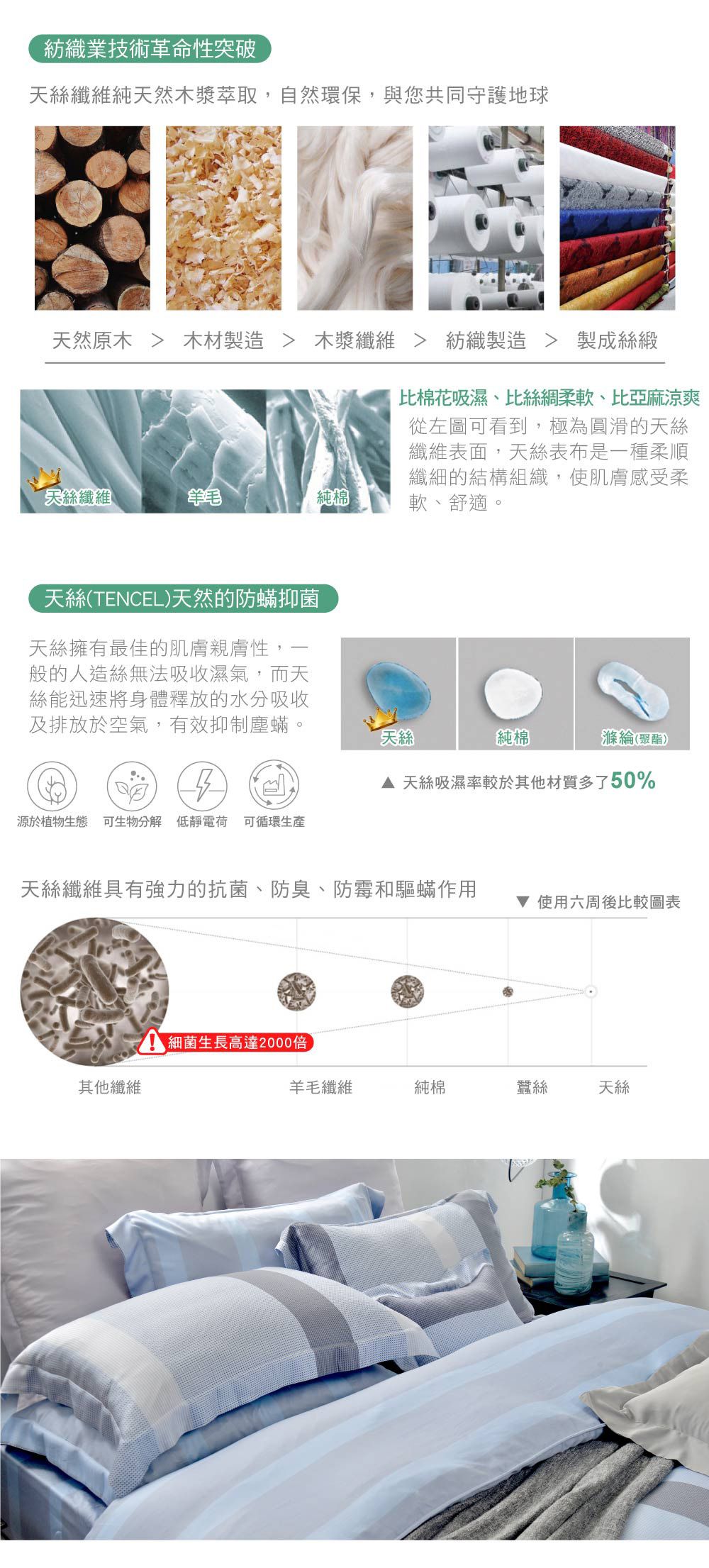 格蕾寢飾 Great Living - 英國Abelia《知性時光》雙人600織紗天絲四件式兩用被床包組 (雙人)