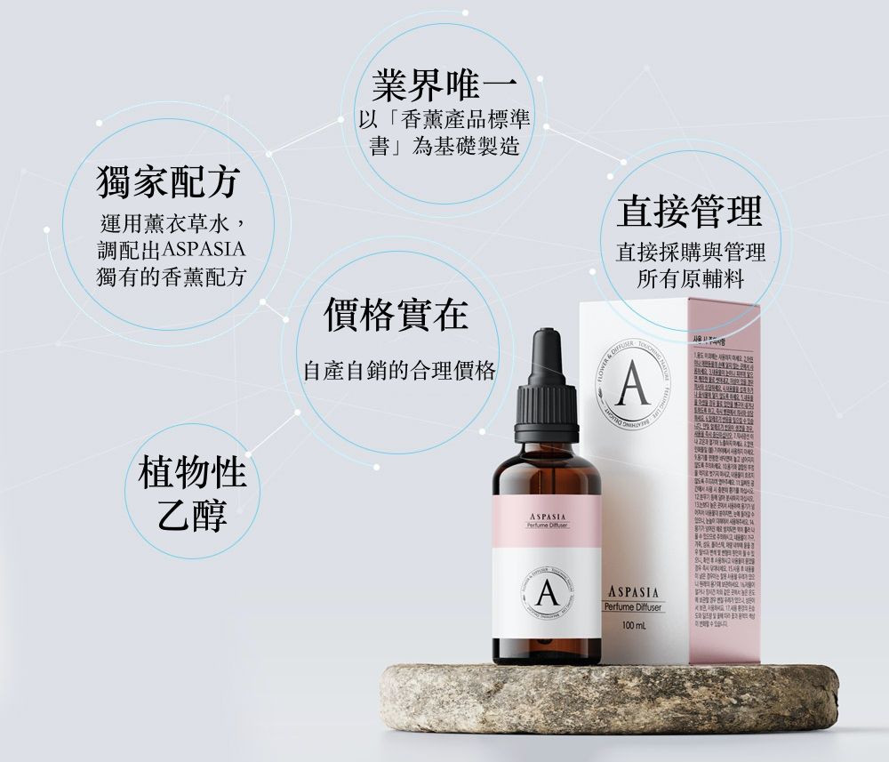 韓國 ASPASIA - 摩登人造花點綴擴香組-水滴玻璃瓶-裝飾容器+擴香100ml+擴香棒x10