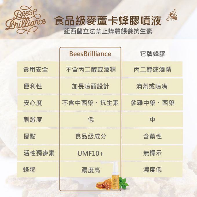 壽滿趣 - Bees Brilliance紐西蘭麥蘆卡蜂膠蜂膠噴液-30ml
