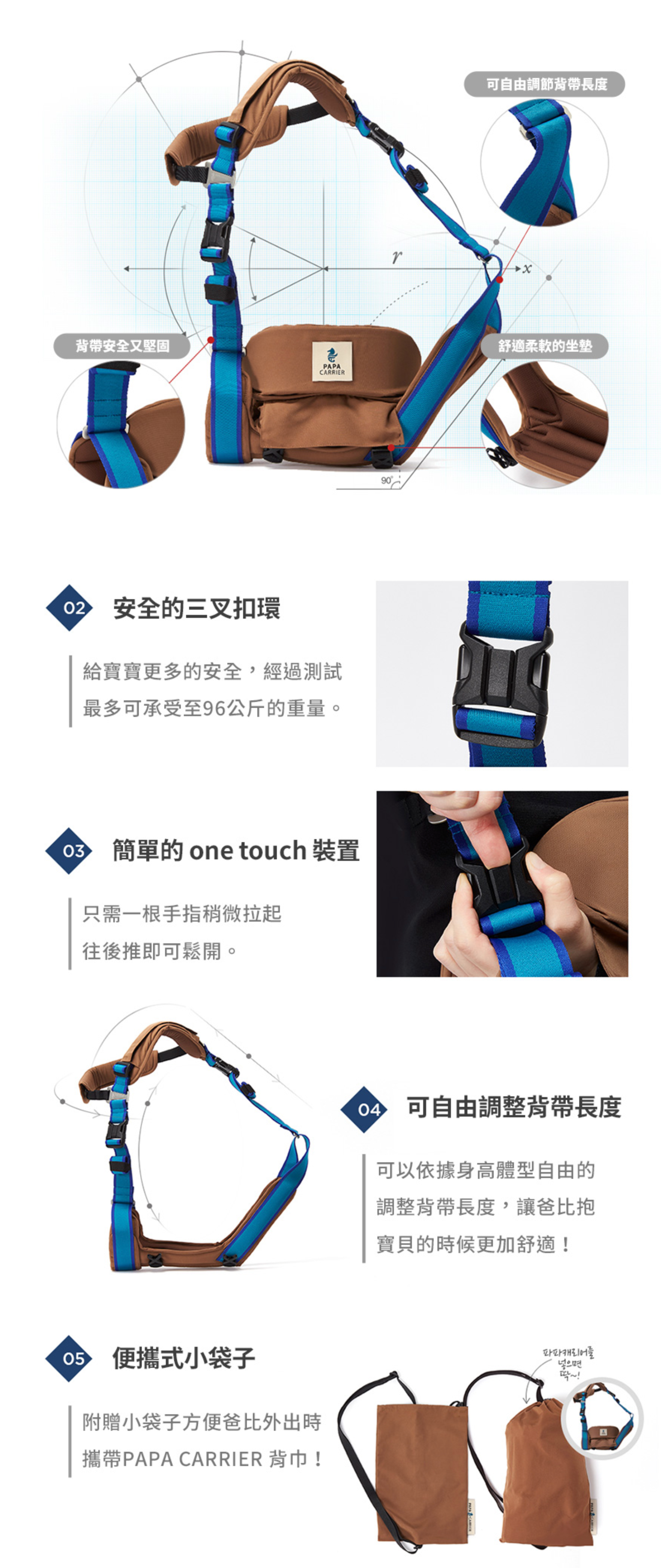 韓國Papacarrier - 單肩環抱揹巾-藍綠