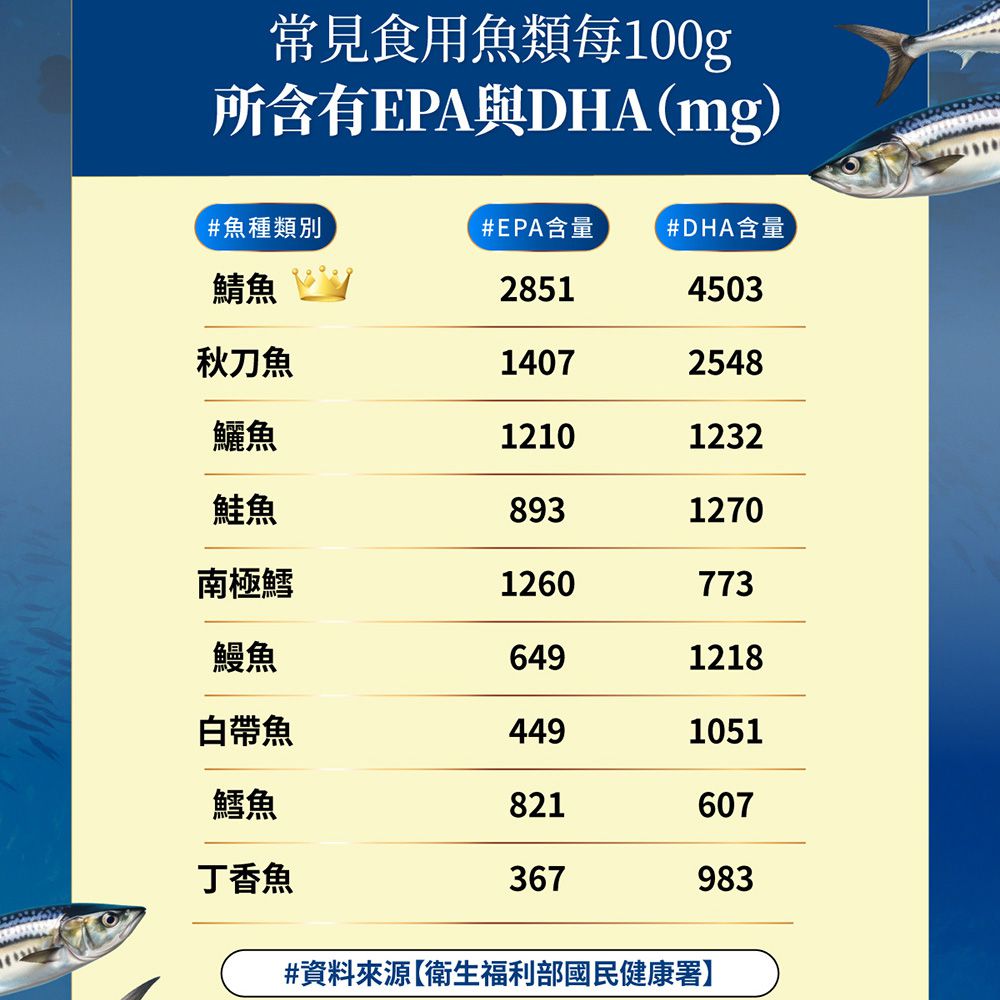 【陽明生醫】 日本深海魚油軟膠囊x2盒 (60粒/盒)-(60粒/盒)