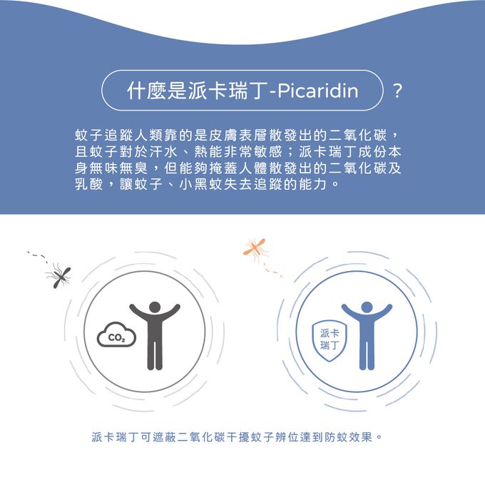 鱷魚 - 【孩樂】派卡瑞丁-專業守護防蚊液-70ml