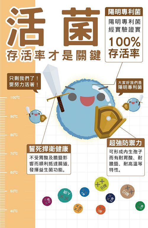 陽明生醫 - 陽明生醫-陽明活益菌-(30包/盒)x2盒-6M以上-6M以上