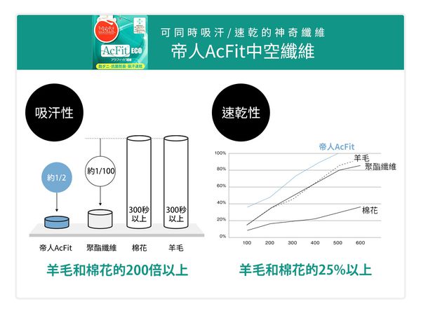 日本百年品牌 ★ KOBO 布團工房棉被
