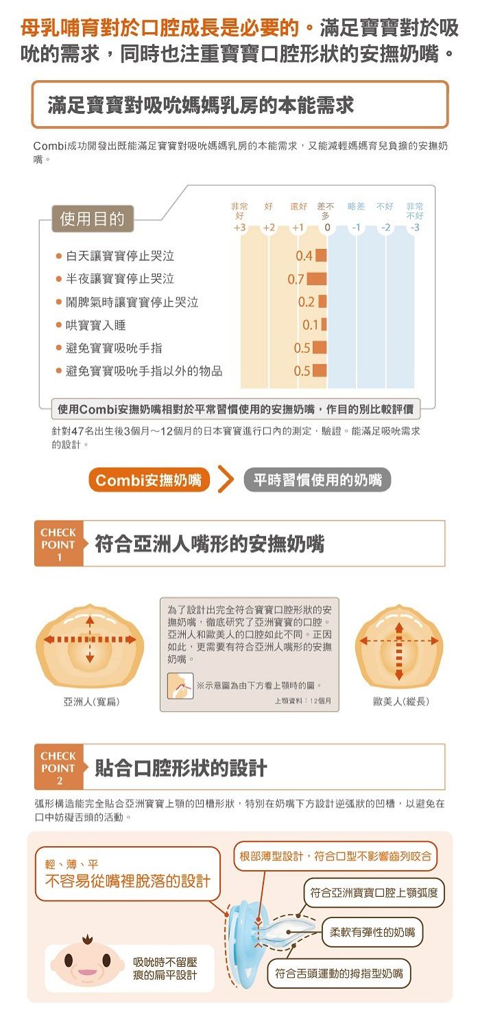 日本 Combi - 24H滿滿安全感 安撫奶嘴組合-微笑安撫奶嘴M+睡眠奶嘴L-微笑綠+甜藍