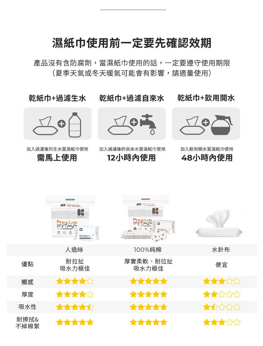 MOTHER-K - 頂級乾溼兩用紙巾-純棉100% (單包)-160抽/包