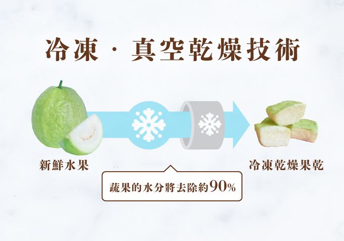 義美生機 - 真甘純芭樂30g