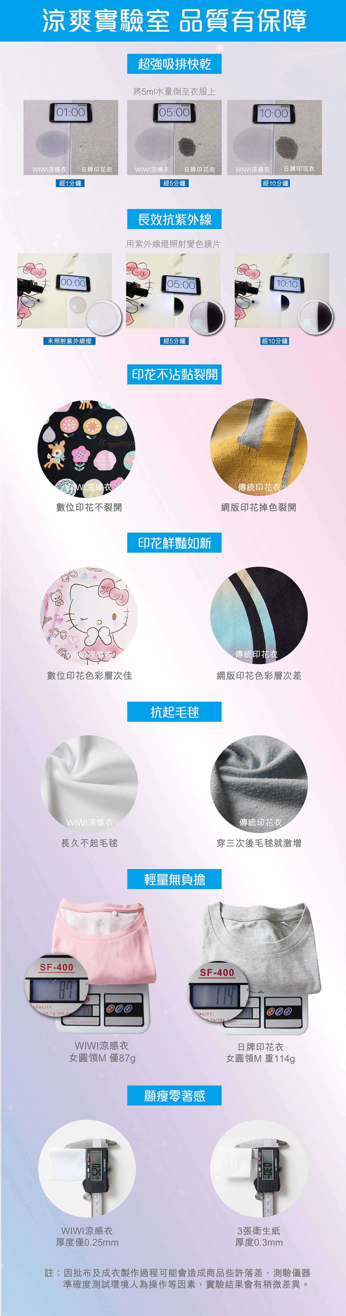 WIWI - 長版-花朵雙星仙子防曬排汗涼感衣-女-湛海藍