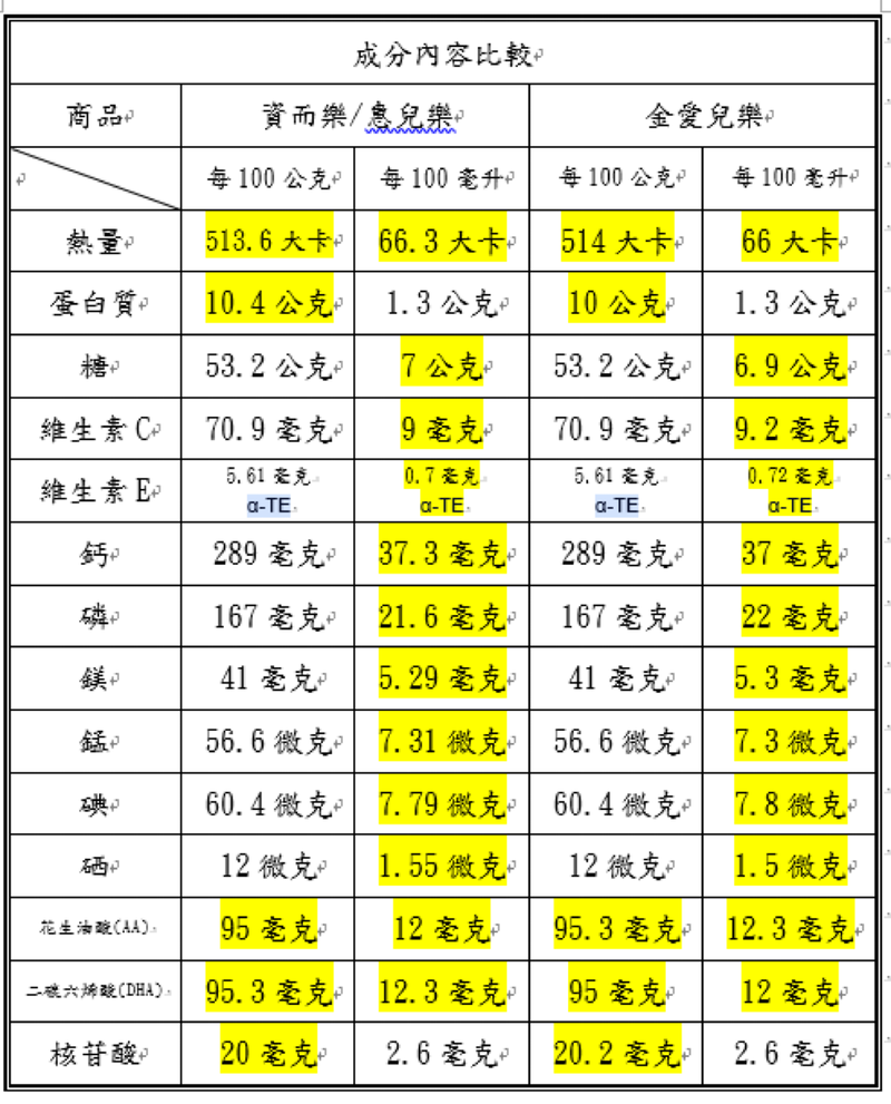 S-26資兒樂/惠兒樂/愛兒樂