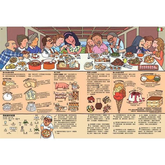 好想吃一口：餐桌上的世界地圖-精裝