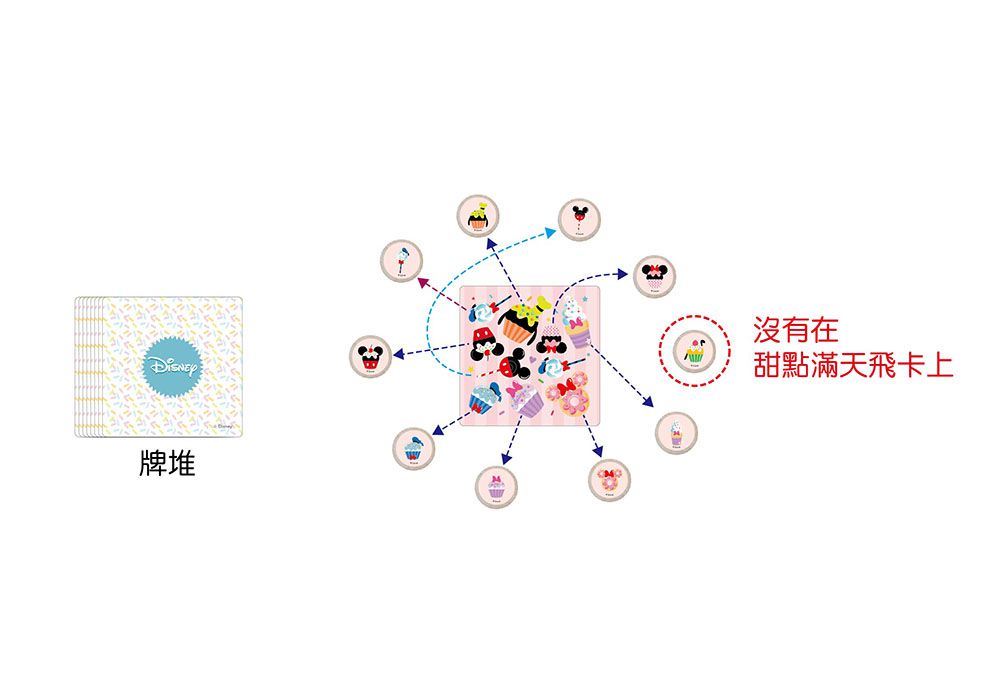 東雨文化 - 玩出專注力-甜點滿天飛-4歲以上