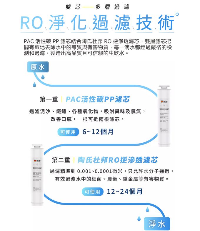 冰水、溫水、熱水、氣泡水 四合一一機搞定