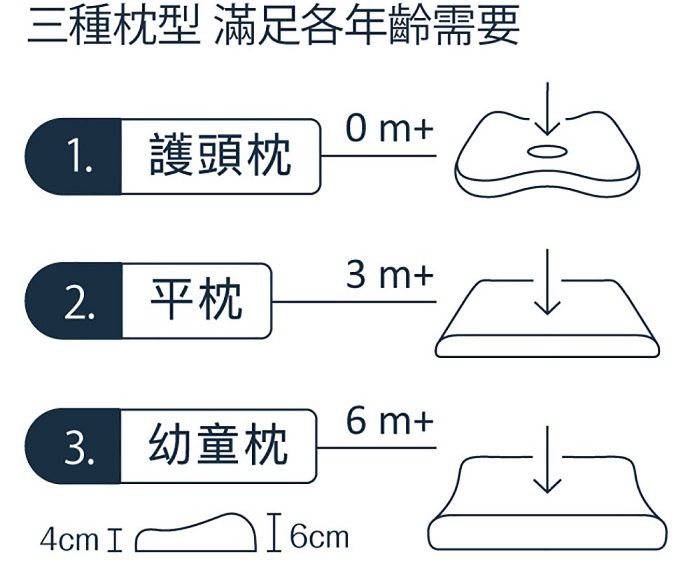 日本 Combi - Airpro水洗空氣-平枕-小山藍 (30x45x3cm)-3個月起