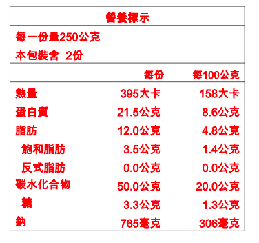 ❤ Lovelychef小廚娘 專屬團購 ❤ 詹鬼媽咪糖果水餃