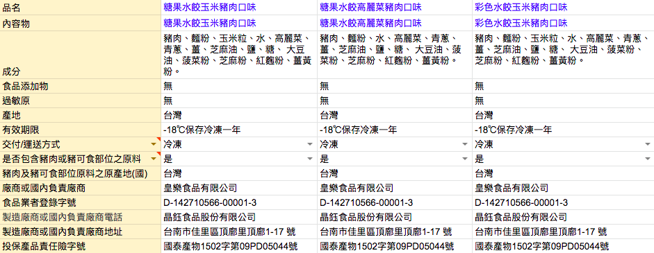 天然無添加、無人工色素【詹鬼媽咪糖果幼童手工水餃】