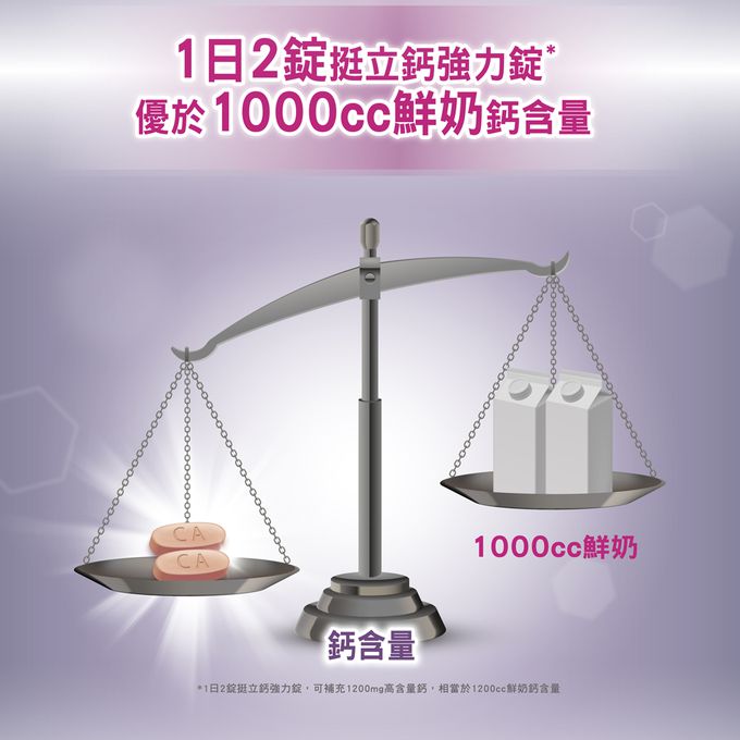 挺立 - 鈣強力錠禮盒-176錠