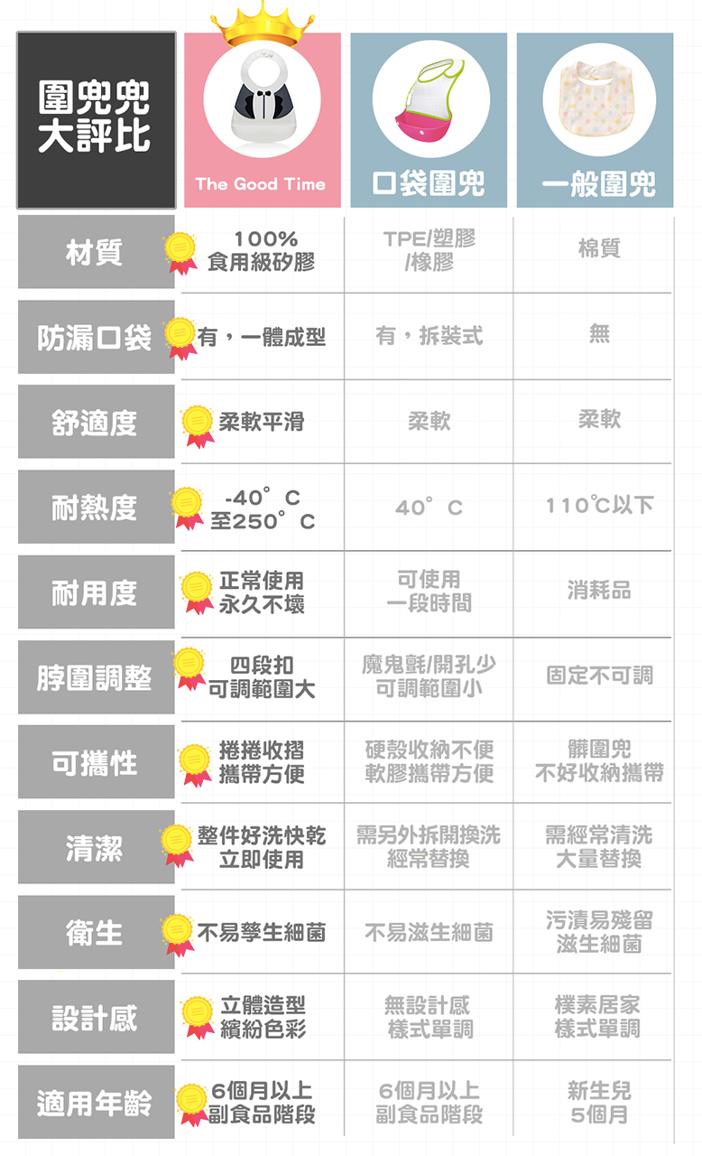 英國The Good Time - 英倫晚宴‧立體矽膠俏圍兜-大警長
