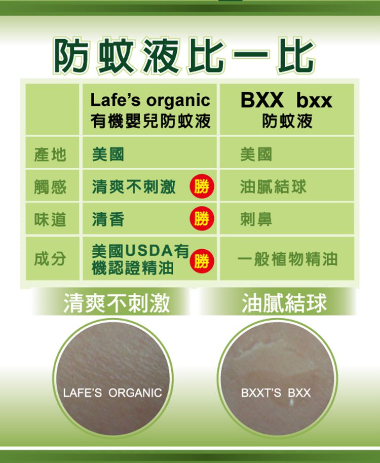 美國 Lafe's organic - 有機嬰兒防蚊液-118ml