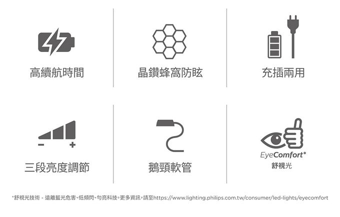 PHILIPS 飛利浦照明 - (PD045)飛利浦 66149 酷炫充電夾燈-白色