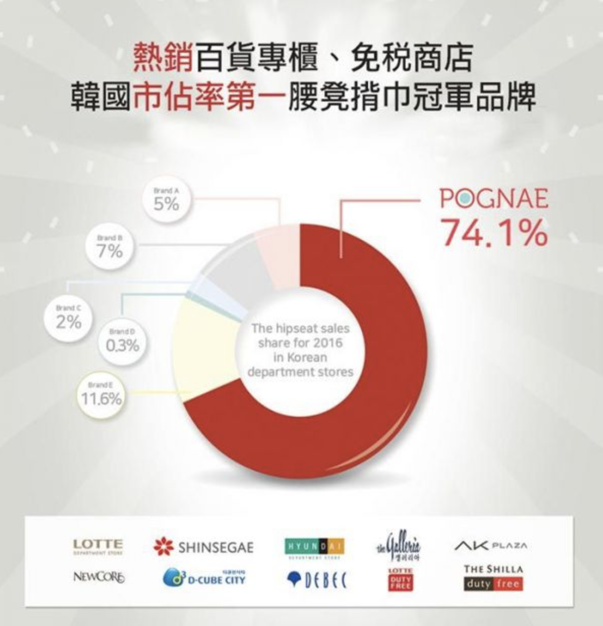 時尚、輕巧、包覆性首選【韓國 POGNAE】新生兒親密背巾