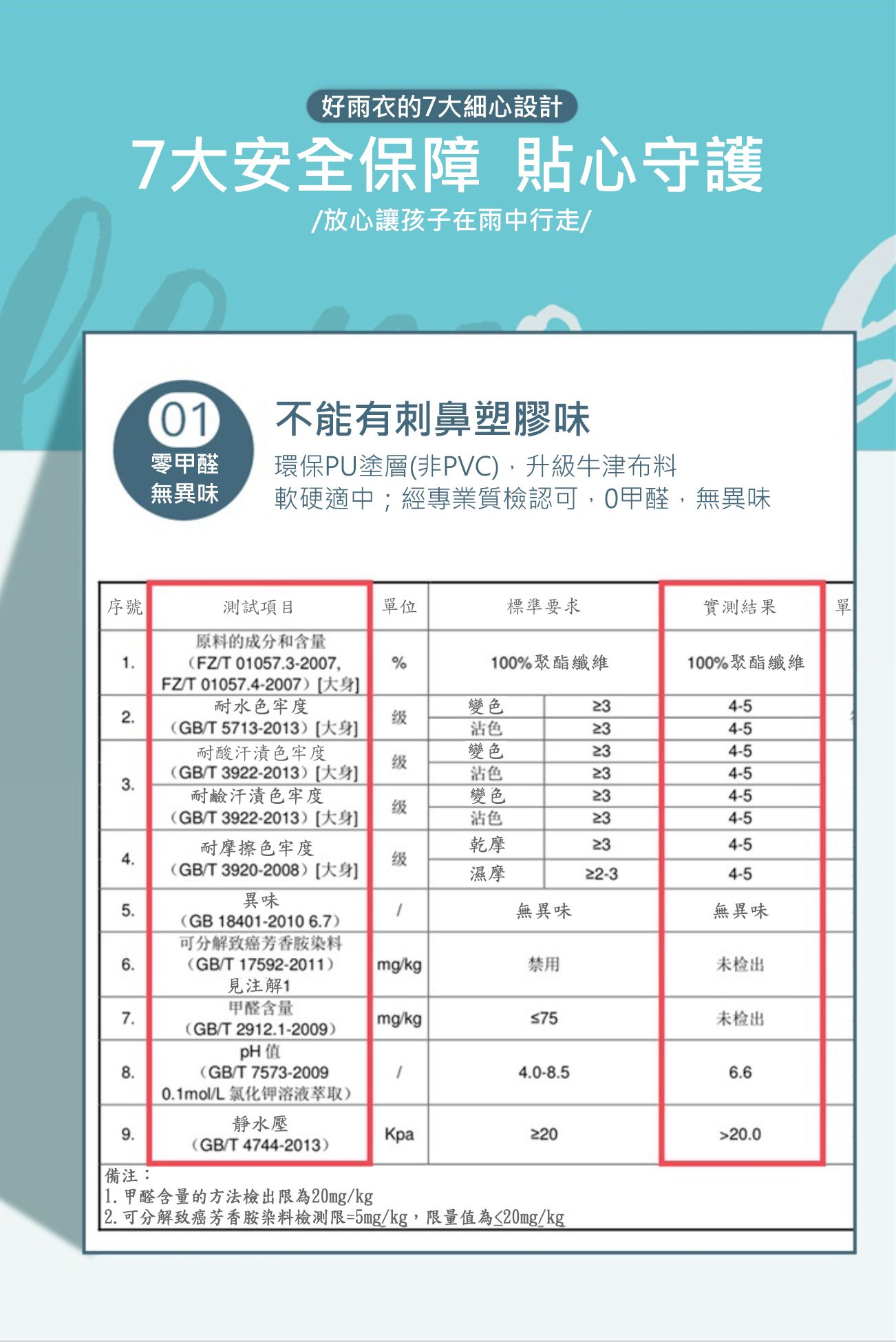 韓國lemonkid - 牛津布造型雨衣-黃色恐龍