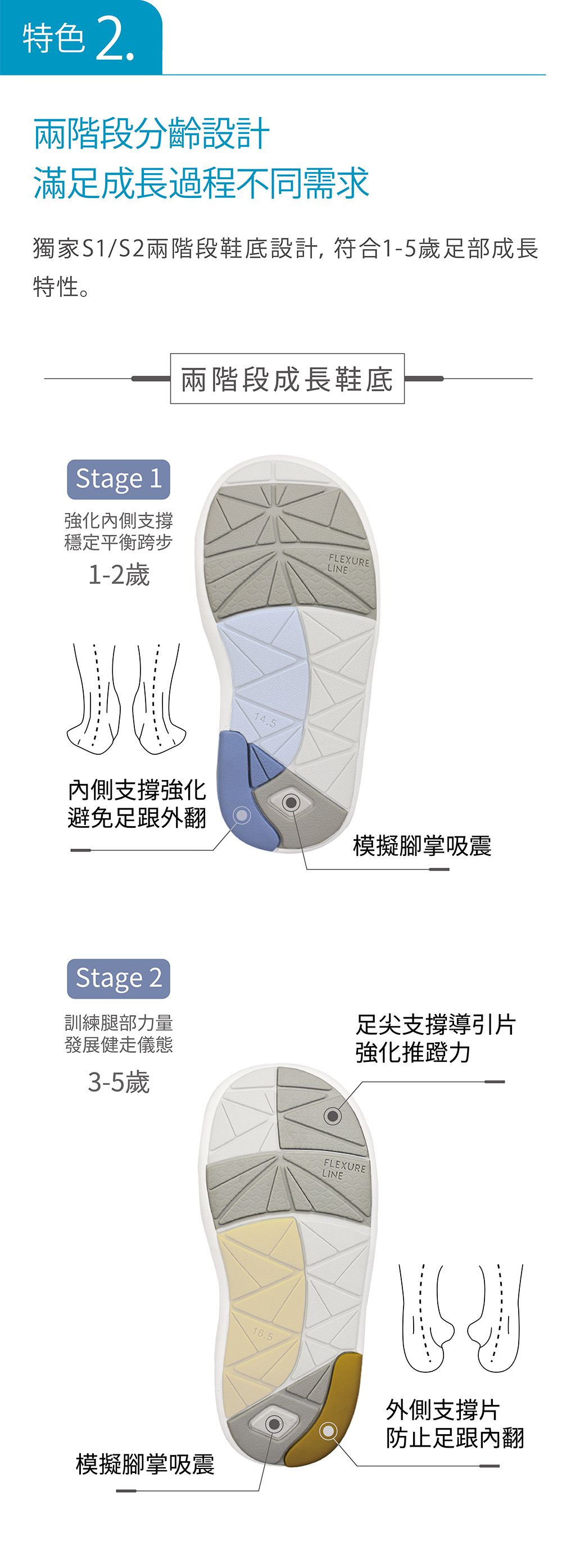 日本 Combi - 機能童鞋/學步鞋-NICEWALK 醫學級成長機能鞋-灰-C01