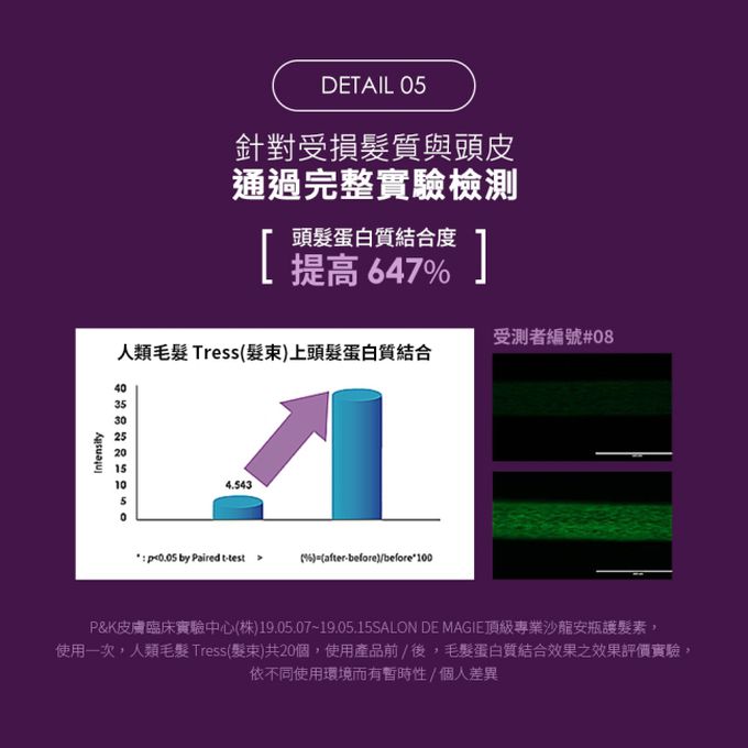 KERASYS可瑞絲 - SALON DE MAGIE頂級專業沙龍安瓶護髮素200ml(2入組)